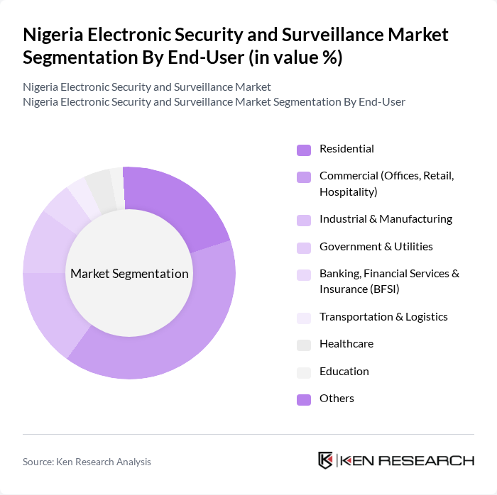 Nigeria Electronic Security and Surveillance Market segmentation by End-User. Nigeria Electronic Security and Surveillance Market segmentation by End-User.