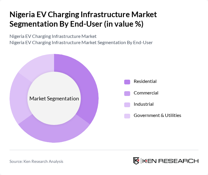 Nigeria EV Charging Infrastructure Market segmentation by End-User.