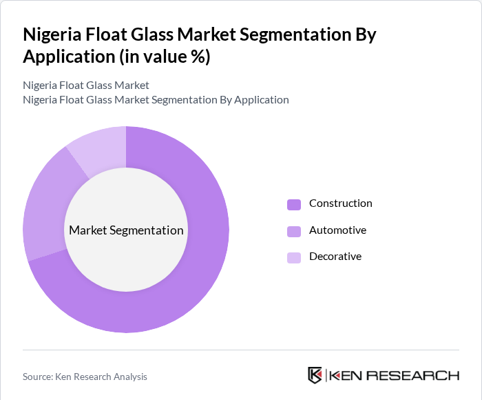 Nigeria Float Glass Market Segmentation