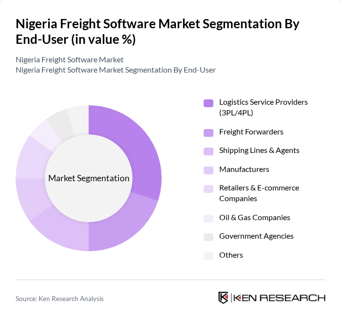 Nigeria Freight Software Market segmentation by End-User.