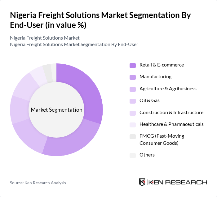 Nigeria Freight Solutions Market segmentation by End-User.