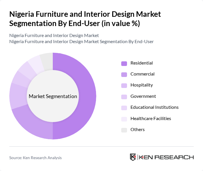 Nigeria Furniture and Interior Design Market segmentation by End-User.
