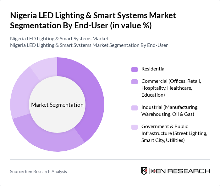 Nigeria LED Lighting & Smart Systems Market segmentation by End-User.