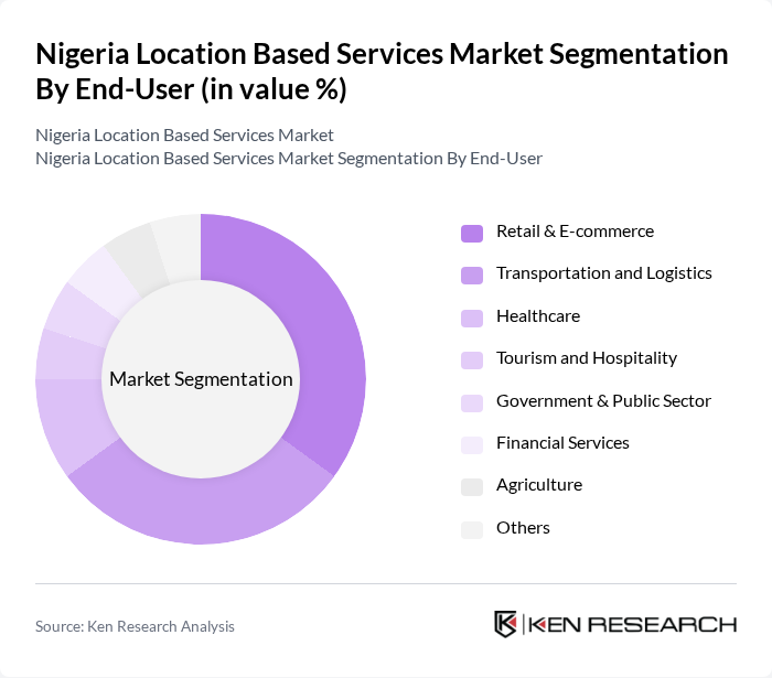 Nigeria Location Based Services Market segmentation by End-User.