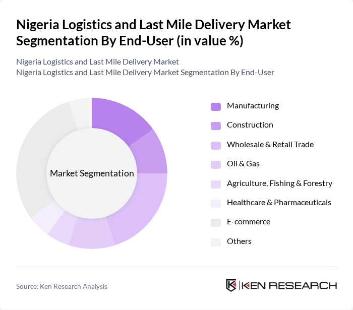 Nigeria Logistics and Last Mile Delivery Market segmentation by End-User.