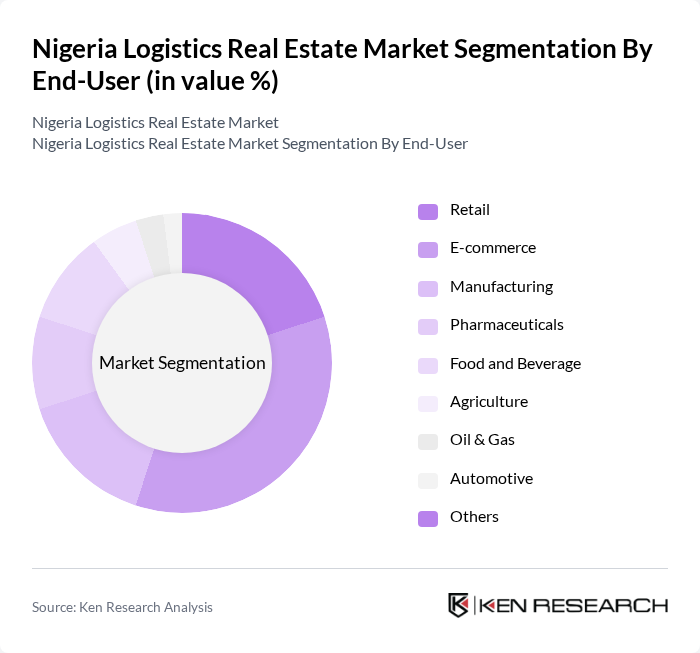 Nigeria Logistics Real Estate Market segmentation by End-User.