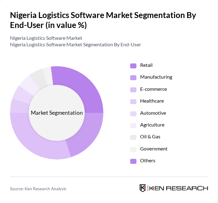 Nigeria Logistics Software Market segmentation by End-User. Nigeria Logistics Software Market segmentation by End-User.