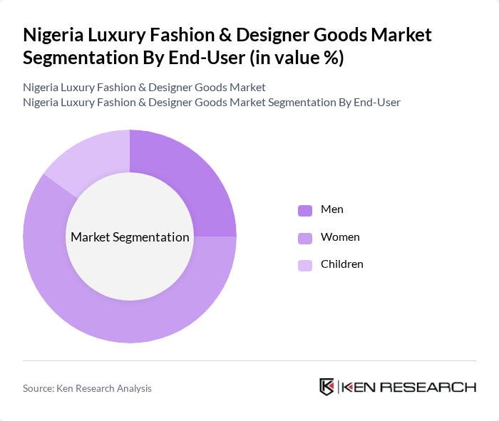 Nigeria Luxury Fashion & Designer Goods Market segmentation by End-User. Nigeria Luxury Fashion & Designer Goods Market segmentation by End-User.