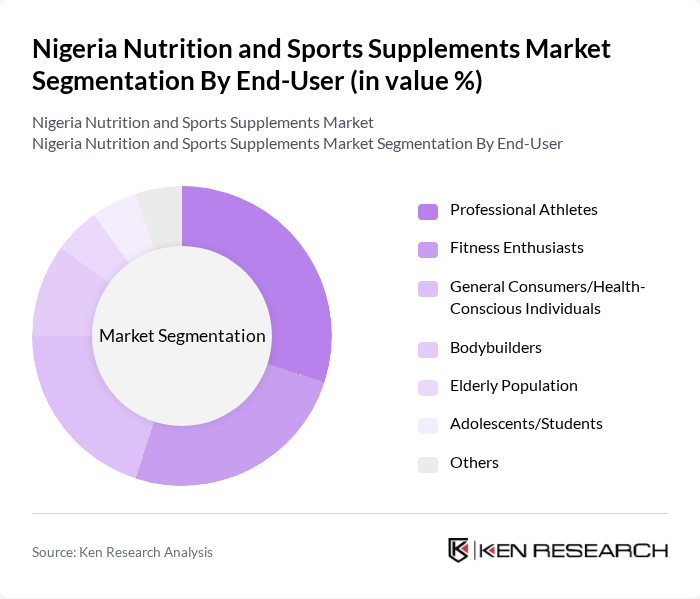 Nigeria Nutrition and Sports Supplements Market segmentation by End-User.