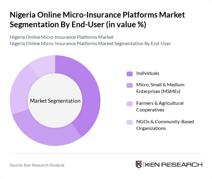 Nigeria Online Micro-Insurance Platforms Market segmentation by End-User.