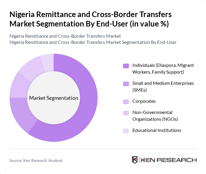 Nigeria Remittance and Cross-Border Transfers Market segmentation by End-User.