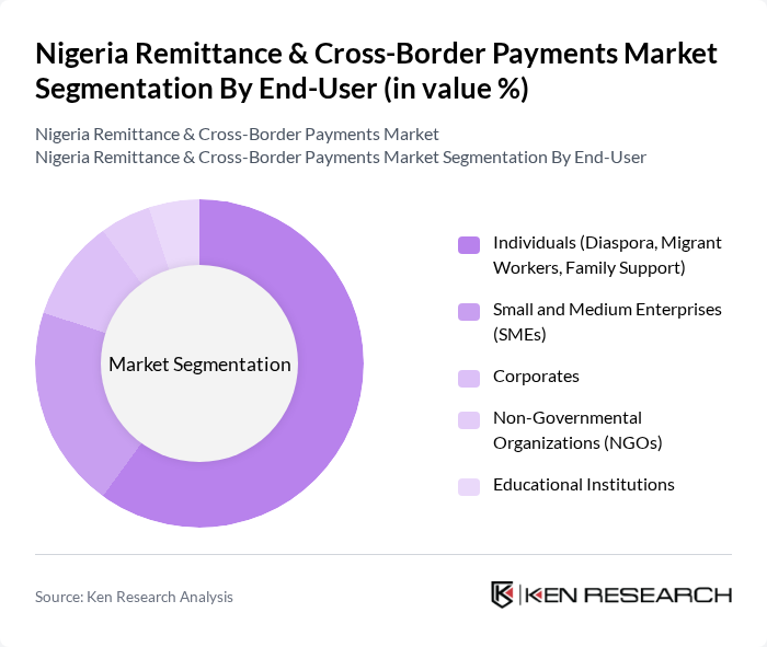 Nigeria Remittance & Cross-Border Payments Market segmentation by End-User.