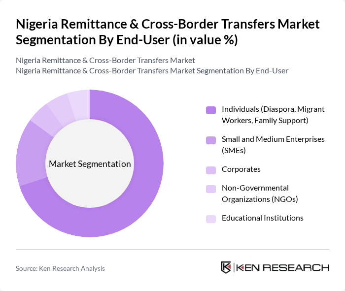 Nigeria Remittance & Cross-Border Transfers Market segmentation by End-User.