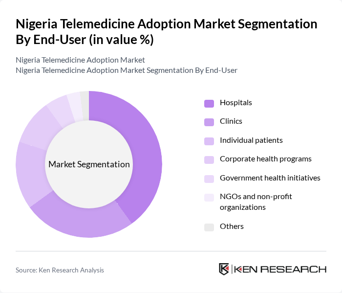 Nigeria Telemedicine Adoption Market segmentation by End-User.