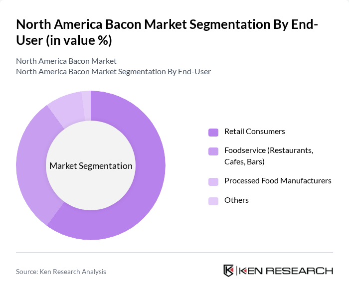 North America Bacon Market segmentation by End-User.