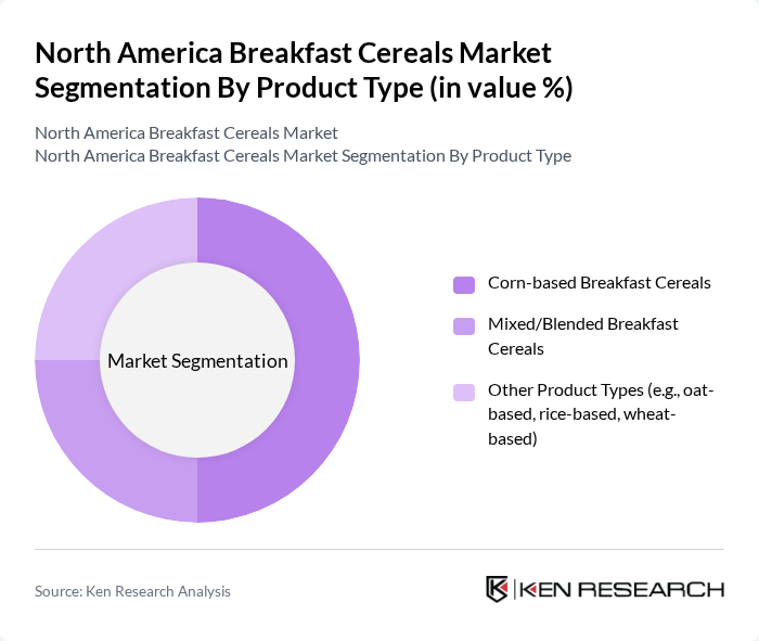 North America Breakfast Cereals Market segmentation by Product Type.