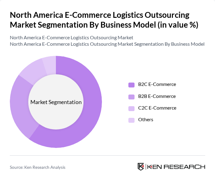 North America E-Commerce Logistics Outsourcing Market segmentation by Business Model.