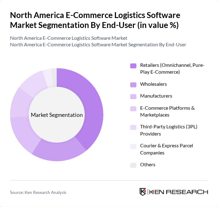 North America E-Commerce Logistics Software Market segmentation by End-User.