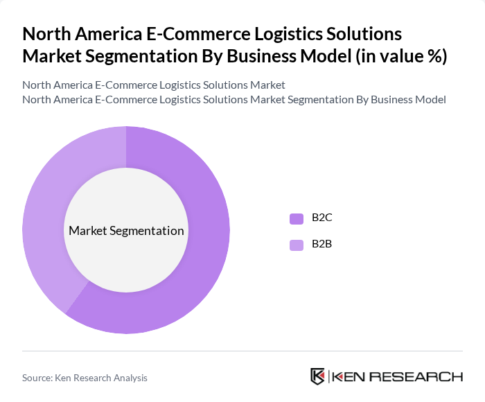 North America E-Commerce Logistics Solutions Market segmentation by Business Model.