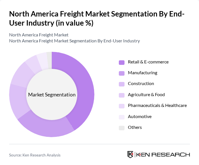 North America Freight Market segmentation by End-User Industry.
