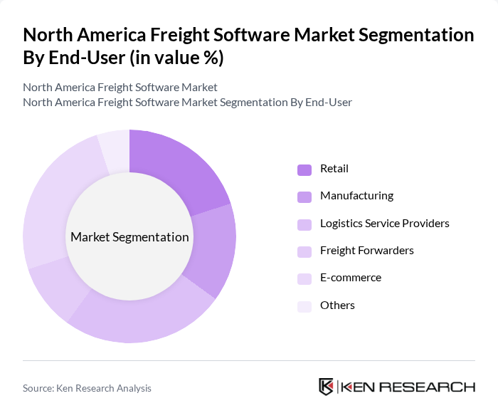 North America Freight Software Market segmentation by End-User.