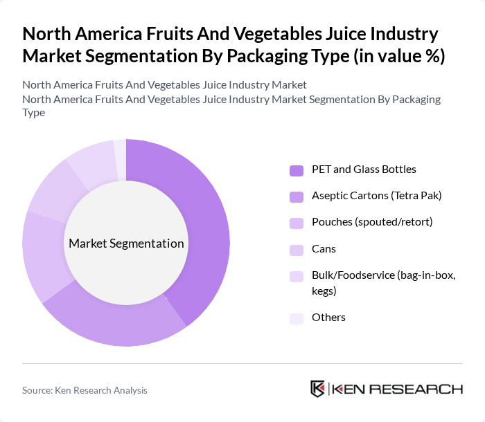 North America Fruits And Vegetables Juice Industry Market segmentation by Packaging Type.