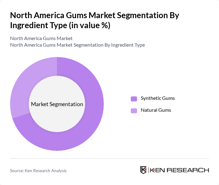 North America Gums Market segmentation by Ingredient Type.