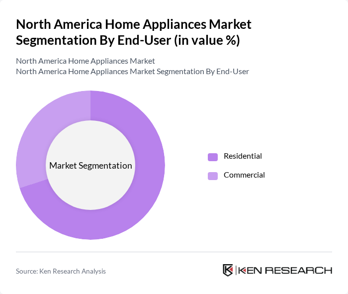 North America Home Appliances Market segmentation by End-User.