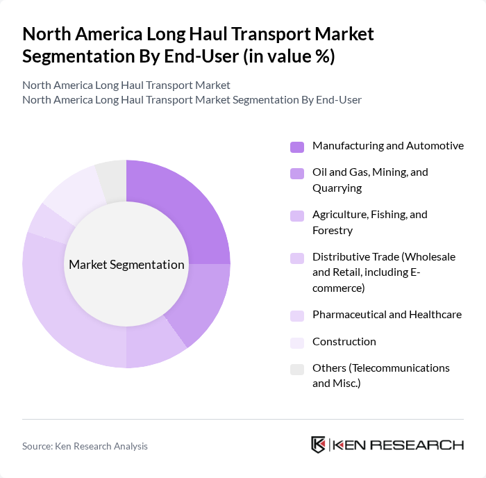 North America Long Haul Transport Market segmentation by End-User.