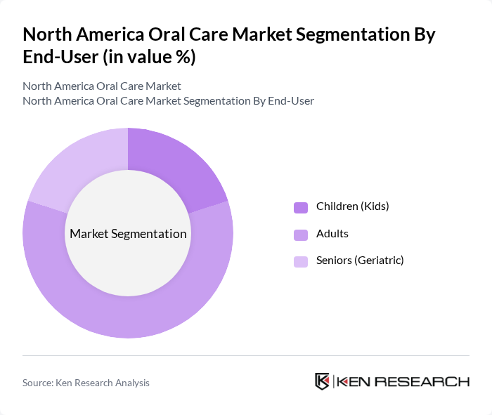 North America Oral Care Market segmentation by End-User.