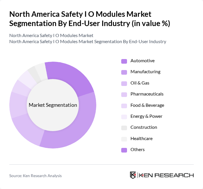 North America Safety I O Modules Market segmentation by End-User Industry. North America Safety I O Modules Market segmentation by End-User Industry.