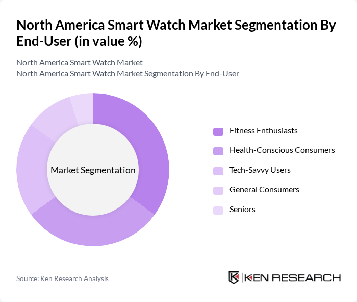 North America Smart Watch Market segmentation by End-User.