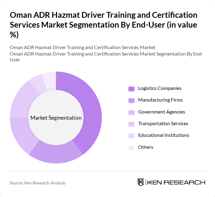 Oman ADR Hazmat Driver Training and Certification Services Market segmentation by End-User. Oman ADR Hazmat Driver Training and Certification Services Market segmentation by End-User.