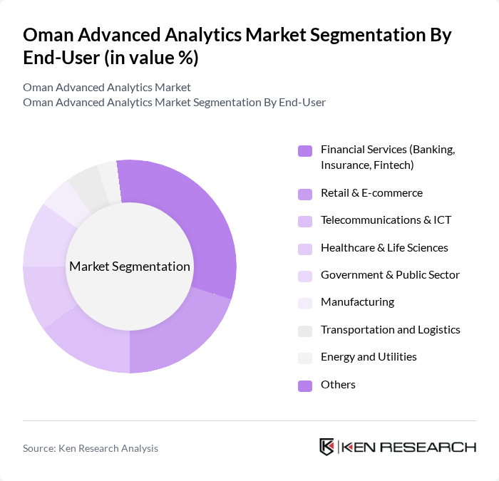 Oman Advanced Analytics Market segmentation by End-User.