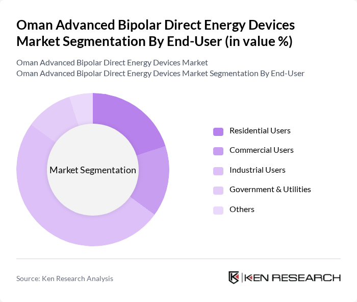 Oman Advanced Bipolar Direct Energy Devices Market segmentation by End-User.