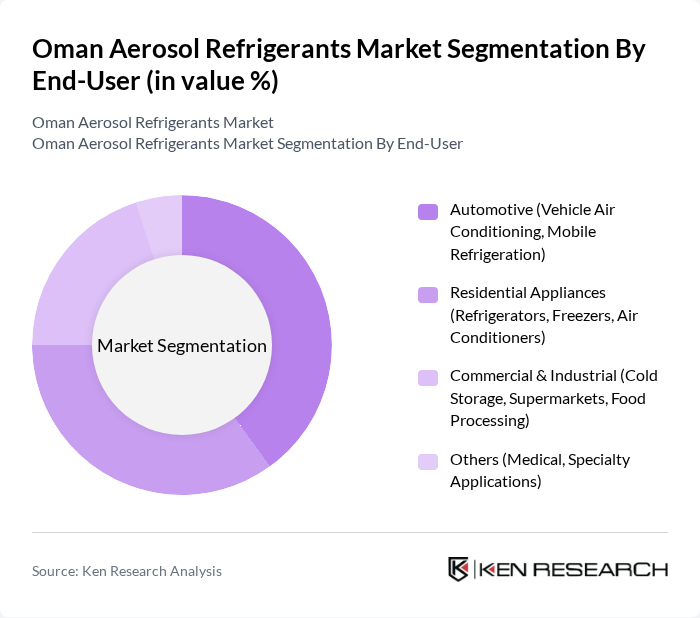 Oman Aerosol Refrigerants Market segmentation by End-User.