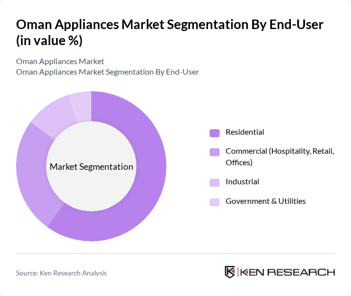 Oman Appliances Market segmentation by End-User.