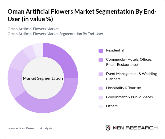 Oman Artificial Flowers Market segmentation by End-User. Oman Artificial Flowers Market segmentation by End-User.