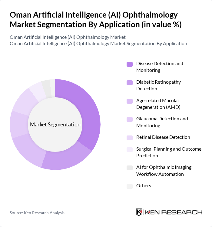 Oman Artificial Intelligence (AI) Ophthalmology Market segmentation by Application. Oman Artificial Intelligence (AI) Ophthalmology Market segmentation by Application.