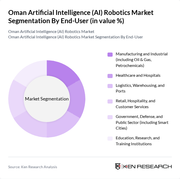 Oman Artificial Intelligence (AI) Robotics Market segmentation by End-User.