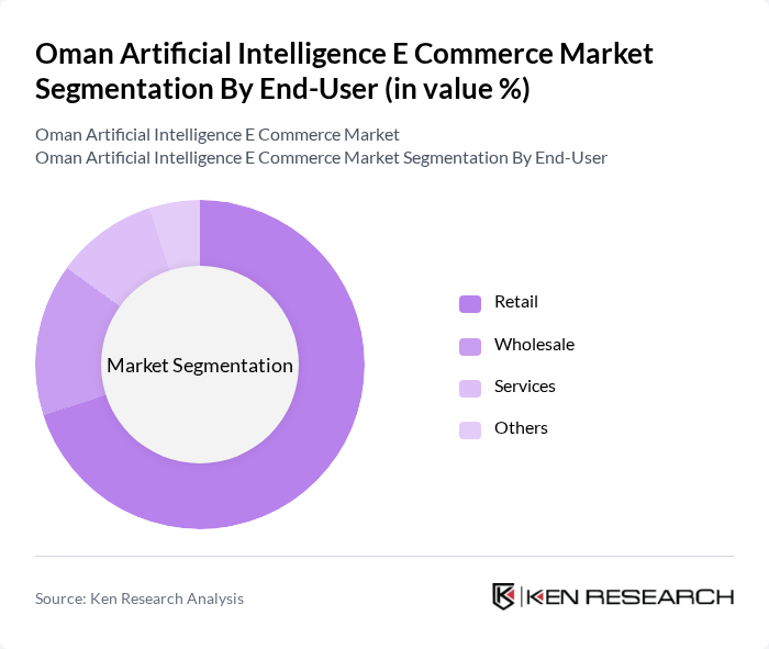 Oman Artificial Intelligence E Commerce Market segmentation by End-User.