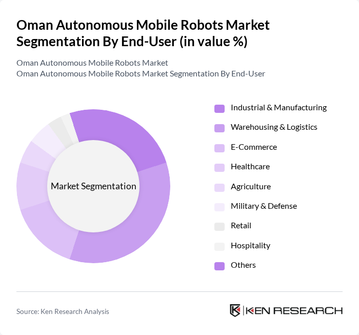 Oman Autonomous Mobile Robots Market segmentation by End-User.