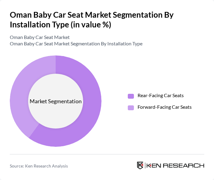 Oman Baby Car Seat Market segmentation by Installation Type.