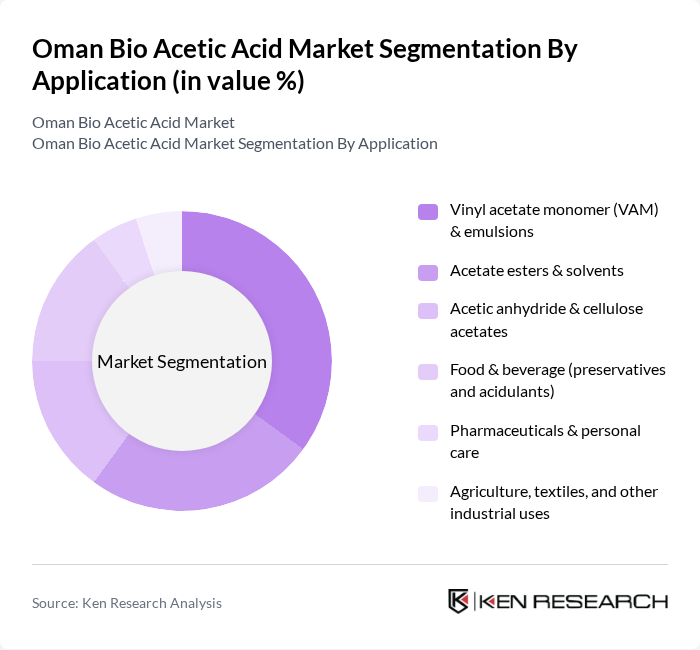 Oman Bio Acetic Acid Market segmentation by Application. Oman Bio Acetic Acid Market segmentation by Application.