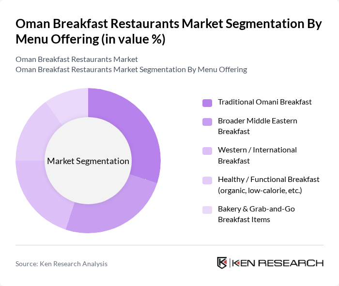 Oman Breakfast Restaurants Market segmentation by Menu Offering. Oman Breakfast Restaurants Market segmentation by Menu Offering.