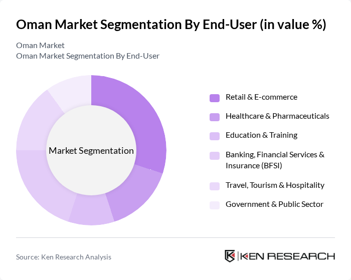 Oman Market segmentation by End-User. Oman Market segmentation by End-User.