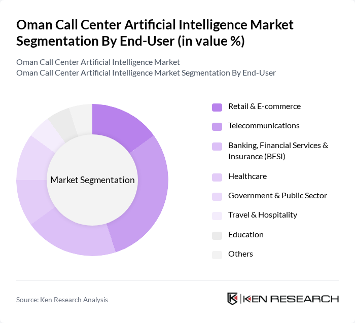 Oman Call Center Artificial Intelligence Market segmentation by End-User. Oman Call Center Artificial Intelligence Market segmentation by End-User.