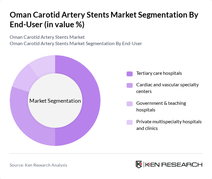 Oman Carotid Artery Stents Market segmentation by End-User.