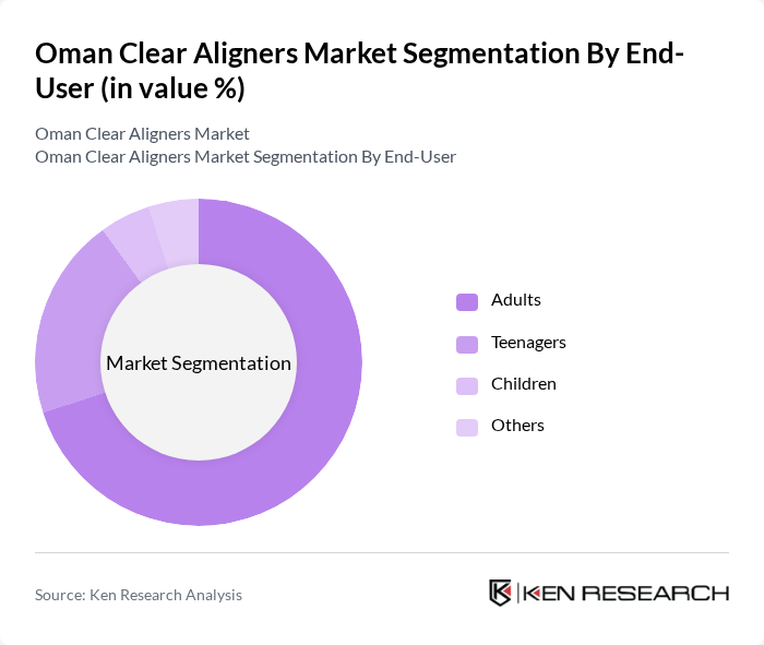Oman Clear Aligners Market segmentation by End-User.