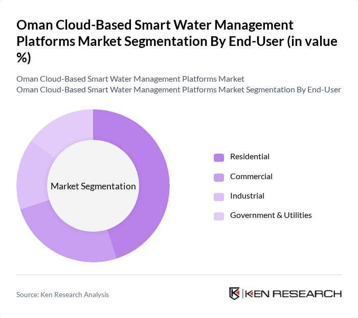 Oman Cloud-Based Smart Water Management Platforms Market segmentation by End-User.